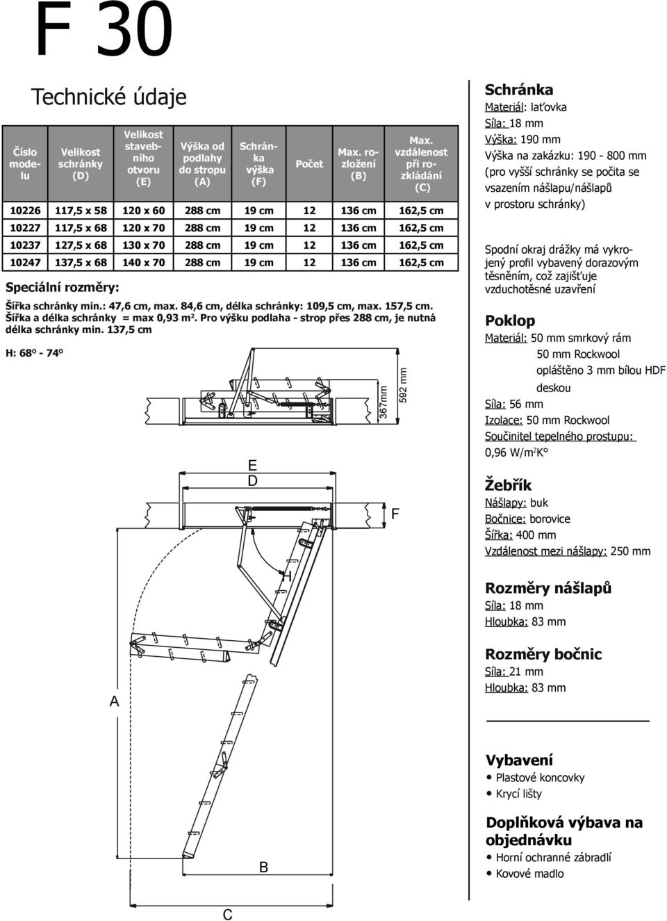 rozložení ro- vzdálenost (E) modelu (D) (D) otvoru podlahy schránky do stropu výška stropu (B) zkládání (E) (A) (F) (A) (C) 10226 117,5 x 58 120 x 60 288 cm 19 cm 12 136 cm 162,5 cm 10226 117,5 x 58