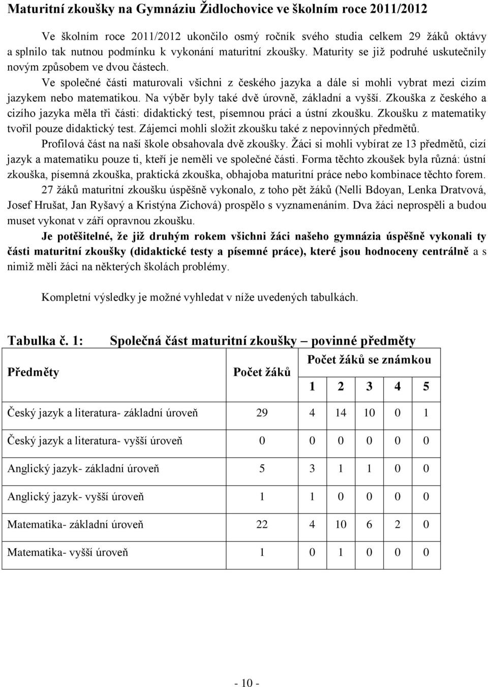 Na výběr byly také dvě úrovně, základní a vyšší. Zkouška z českého a cizího jazyka měla tři části: didaktický test, písemnou práci a ústní zkoušku. Zkoušku z matematiky tvořil pouze didaktický test.