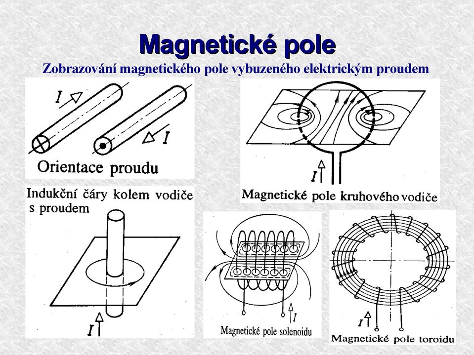 magnetického pole