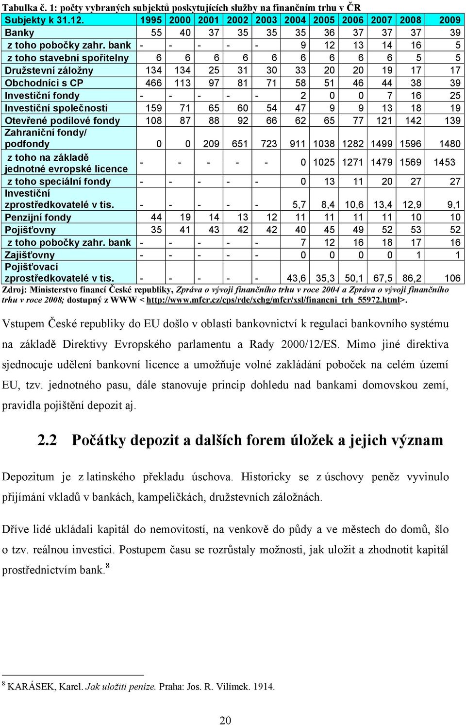 bank - - - - - 9 12 13 14 16 5 z toho stavební spořitelny 6 6 6 6 6 6 6 6 6 5 5 Druţstevní záloţny 134 134 25 31 30 33 20 20 19 17 17 Obchodníci s CP 466 113 97 81 71 58 51 46 44 38 39 Investiční