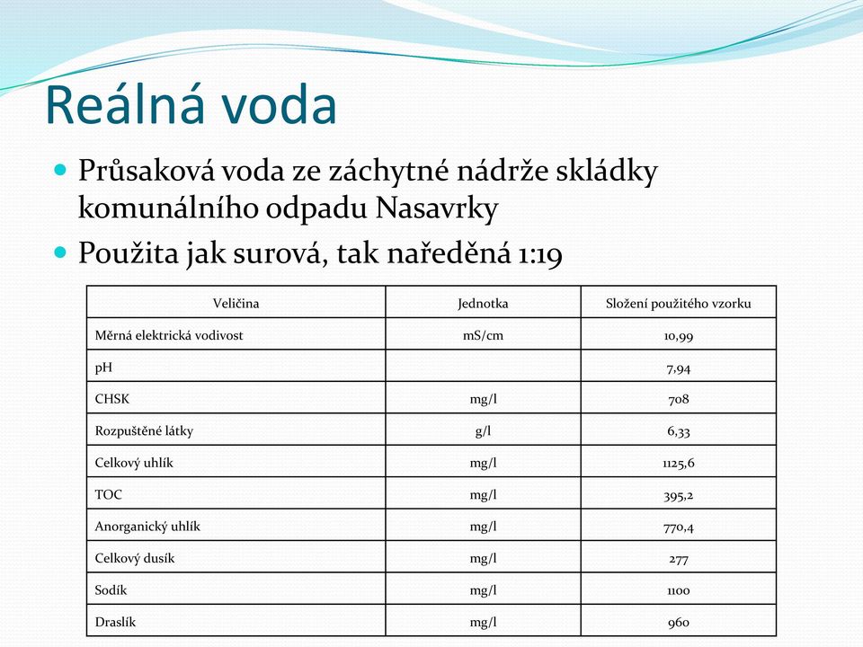 vodivost ms/cm 10,99 ph 7,94 CHSK mg/l 708 Rozpuštěné látky g/l 6,33 Celkový uhlík mg/l