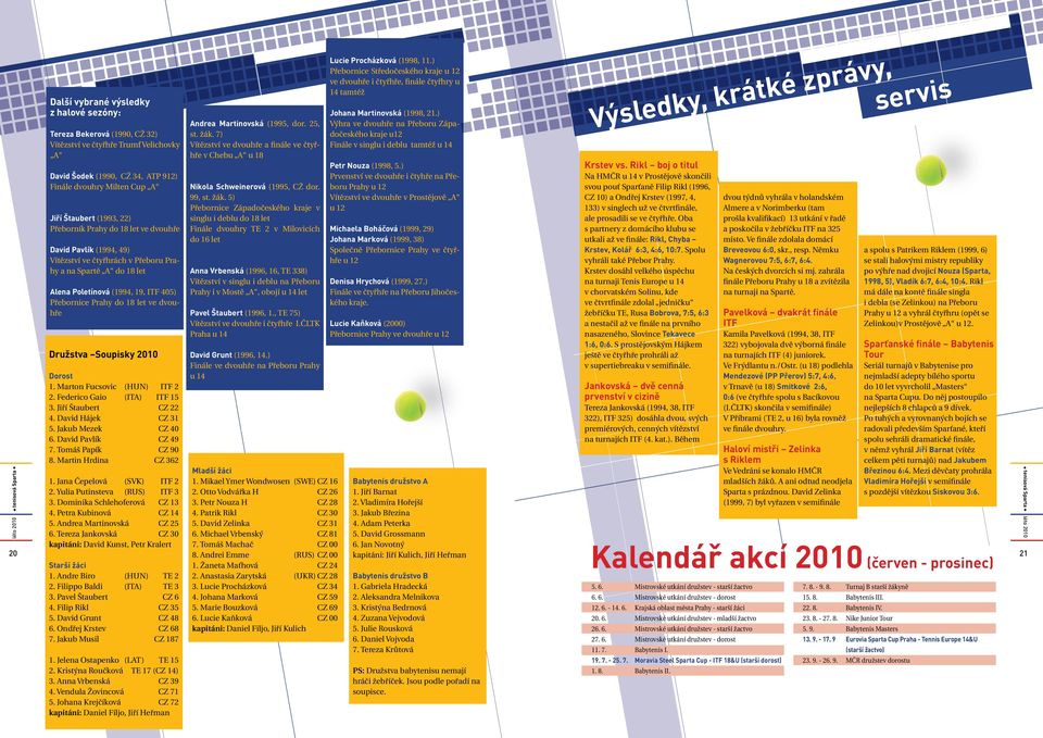 dvouhře Družstva Soupisky 2010 Dorost 1. Marton Fucsovic (HUN) ITF 2 2. Federico Gaio (ITA) ITF 15 3. Jiří Štaubert CZ 22 4. David Hájek CZ 31 5. Jakub Mezek CZ 40 6. David Pavlík CZ 49 7.