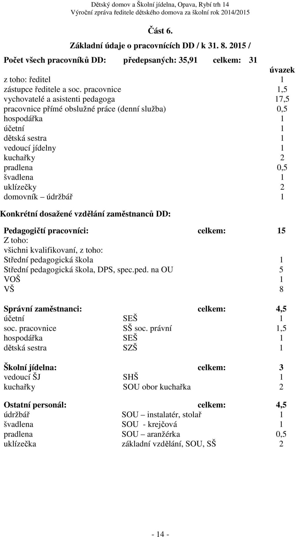 uklízečky 2 domovník údržbář 1 Konkrétní dosažené vzdělání zaměstnanců DD: Pedagogičtí pracovníci: celkem: 15 Z toho: všichni kvalifikovaní, z toho: Střední pedagogická škola 1 Střední pedagogická