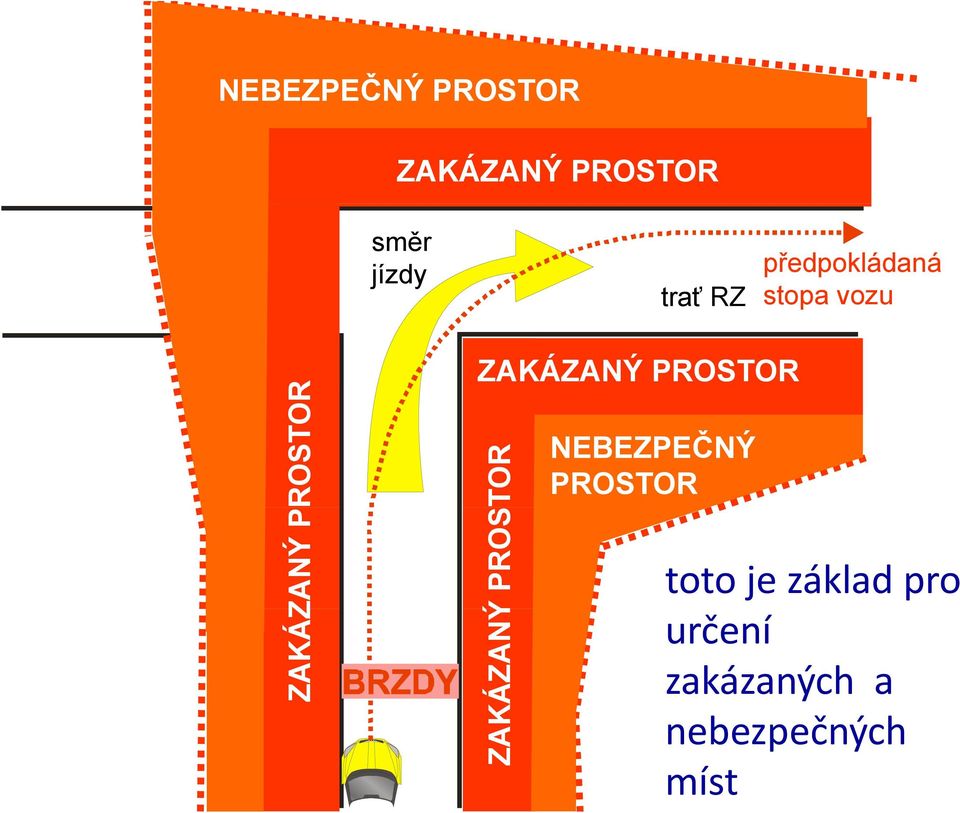 ZAKÁZANÝ PROSTOR TOR ZAK KÁZANÝ PROS NEBEZPEČNÝ