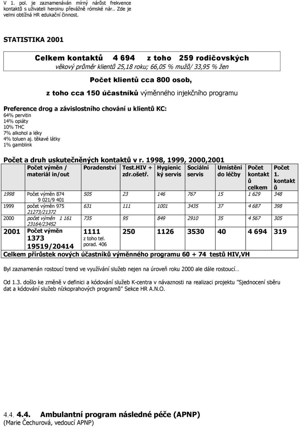 programu Preference drog a závislostního chování u klientů KC: 64% pervitin 14% opiáty 10% THC 7% alkohol a léky 4% toluen aj. těkavé látky 1% gamblink Počet a druh uskutečněných kontaktů v r.
