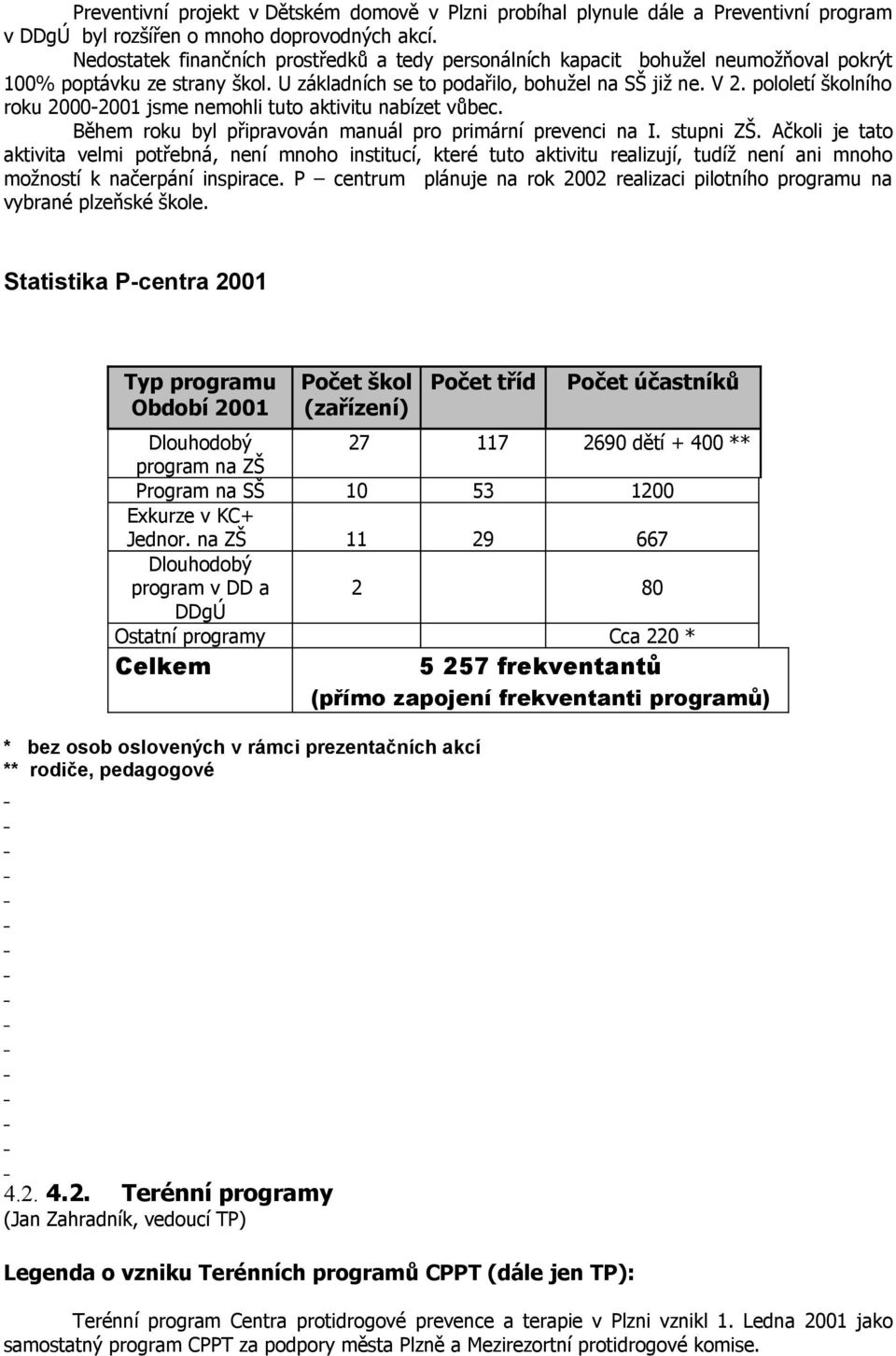 pololetí školního roku 2000-2001 jsme nemohli tuto aktivitu nabízet vůbec. Během roku byl připravován manuál pro primární prevenci na I. stupni ZŠ.