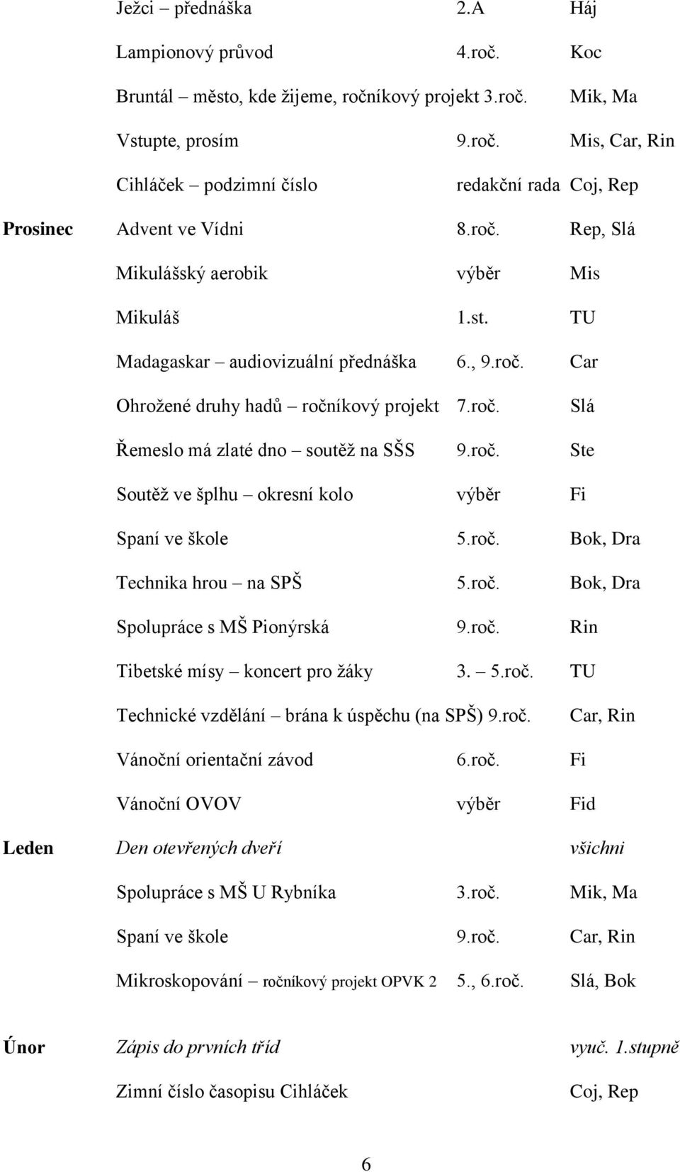 roč. Bok, Dra Technika hrou na SPŠ 5.roč. Bok, Dra Spolupráce s MŠ Pionýrská 9.roč. Rin Tibetské mísy koncert pro žáky 3. 5.roč. TU Technické vzdělání brána k úspěchu (na SPŠ) 9.roč. Car, Rin Vánoční orientační závod 6.