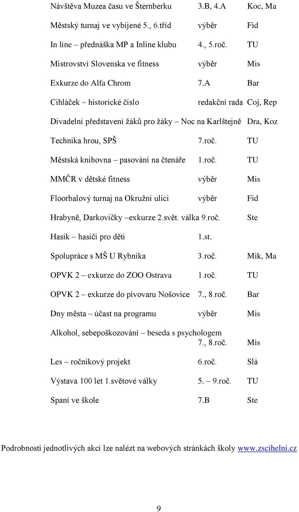 A Bar Cihláček historické číslo redakční rada Coj, Rep Divadelní představení žáků pro žáky Noc na Karlštejně Dra, Koz Technika hrou, SPŠ 7.roč.