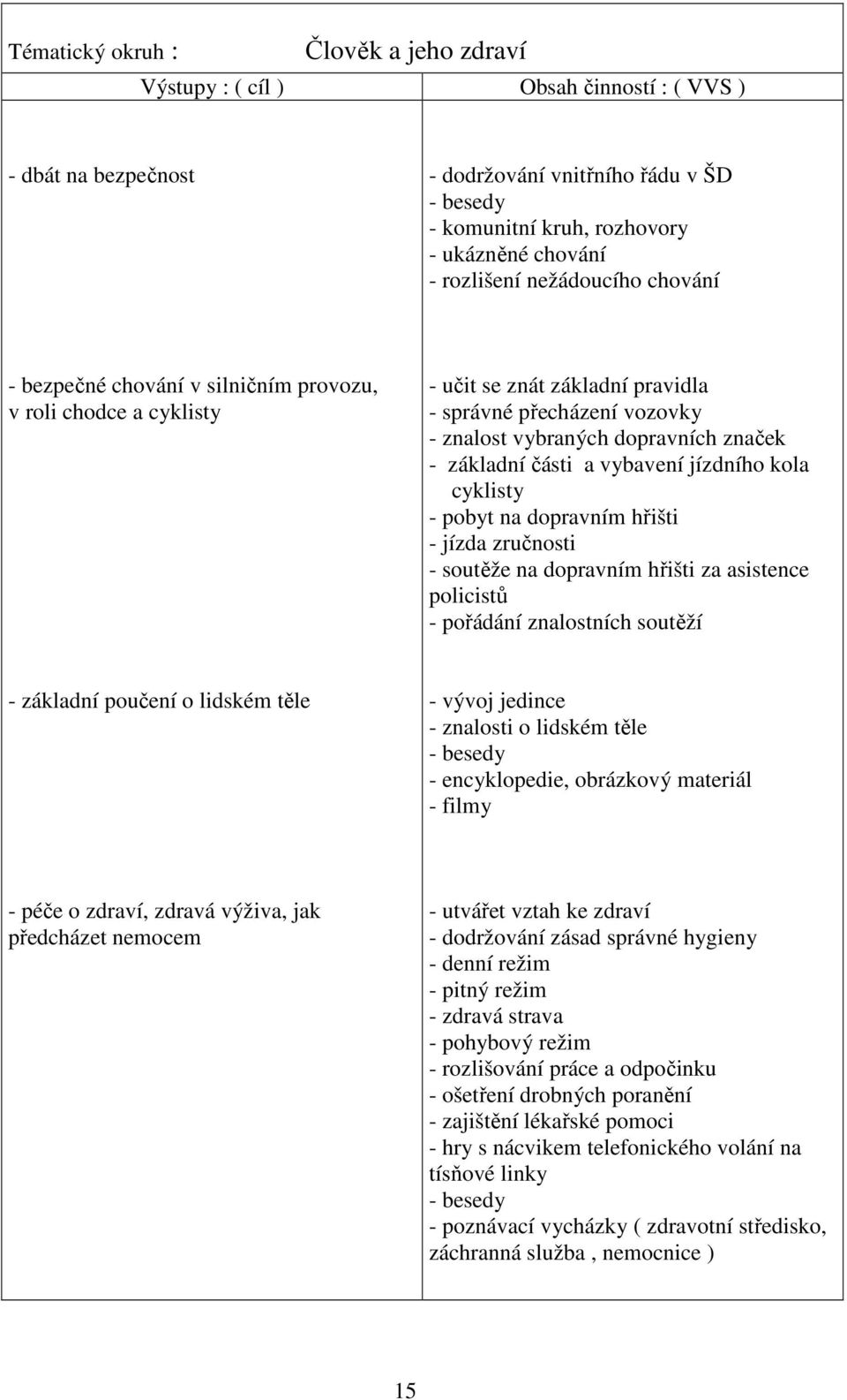 základní části a vybavení jízdního kola cyklisty - pobyt na dopravním hřišti - jízda zručnosti - soutěže na dopravním hřišti za asistence policistů - pořádání znalostních soutěží - základní poučení o