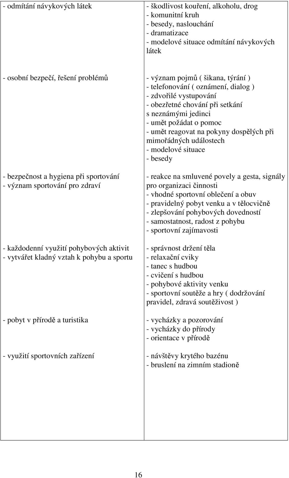 sportovních zařízení - význam pojmů ( šikana, týrání ) - telefonování ( oznámení, dialog ) - zdvořilé vystupování - obezřetné chování při setkání s neznámými jedinci - umět požádat o pomoc - umět