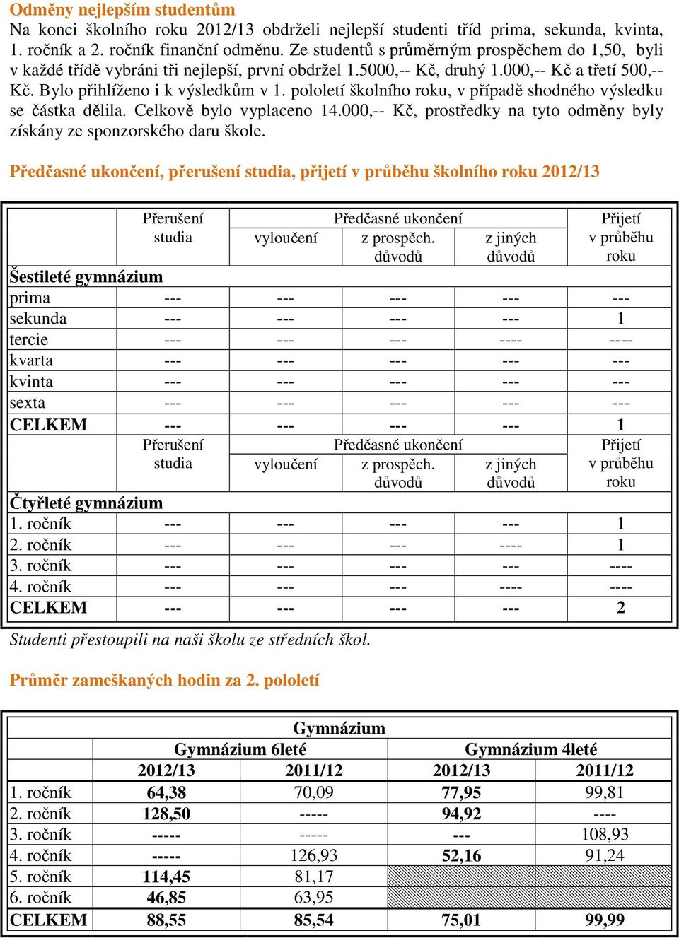 pololetí školního roku, v případě shodného výsledku se částka dělila. Celkově bylo vyplaceno 14.000,-- Kč, prostředky na tyto odměny byly získány ze sponzorského daru škole.