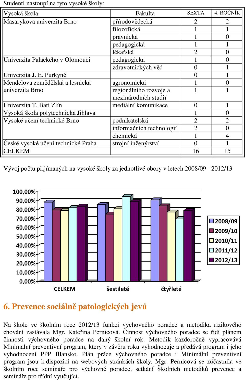 Purkyně 0 1 Mendelova zemědělská a lesnická agronomická 1 0 univerzita Brno regionálního rozvoje a 1 1 mezinárodních studií Univerzita T.