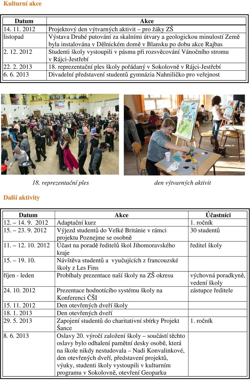 12. 2012 Studenti školy vystoupili v pásmu při rozsvěcování Vánočního stromu v Rájci-Jestřebí 22. 2. 2013 18. reprezentační ples školy pořádaný v Sokolovně v Rájci-Jestřebí 6.