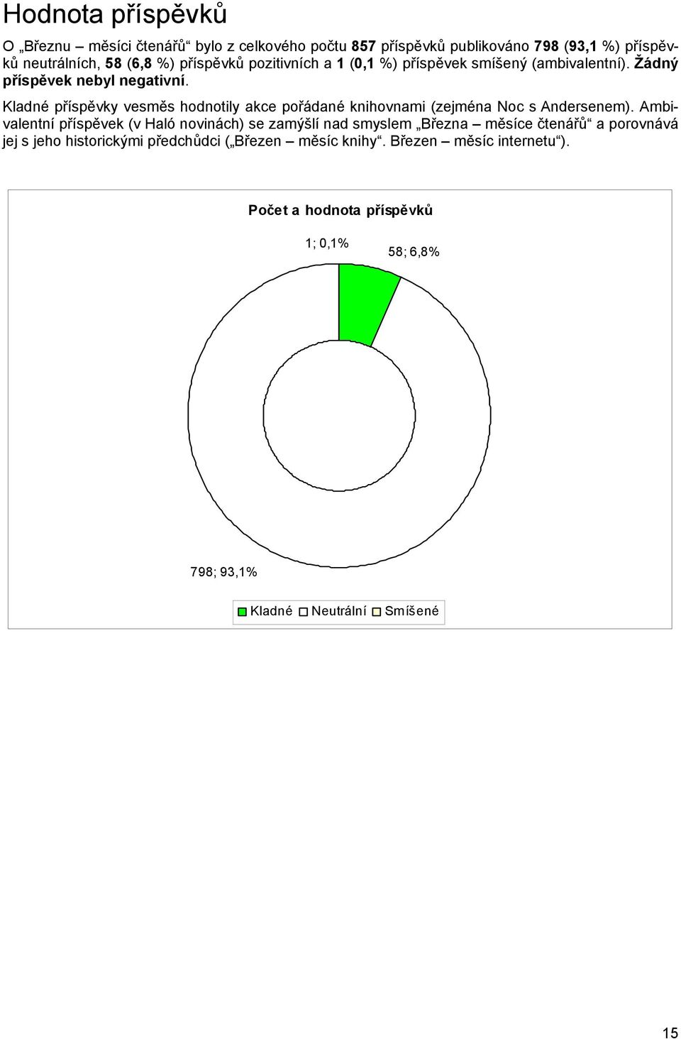 Kladné příspěvky vesměs hodnotily akce pořádané knihovnami (zejména Noc s Andersenem).