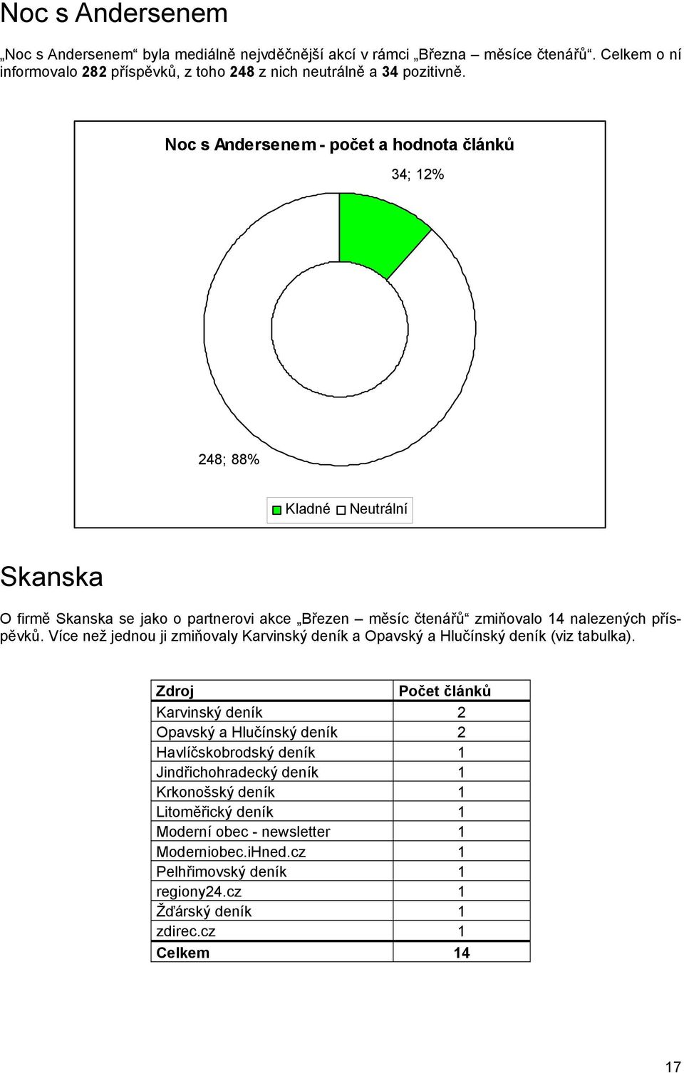 Více než jednou ji zmiňovaly Karvinský deník a Opavský a Hlučínský deník (viz tabulka).