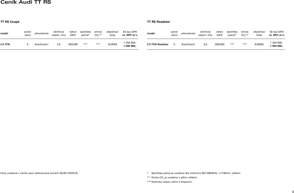5 TFSI 5 6rychlostní 2,5 250/340 *** *** 8J3RS9 1 258 250,- 1 509 900,- 2.