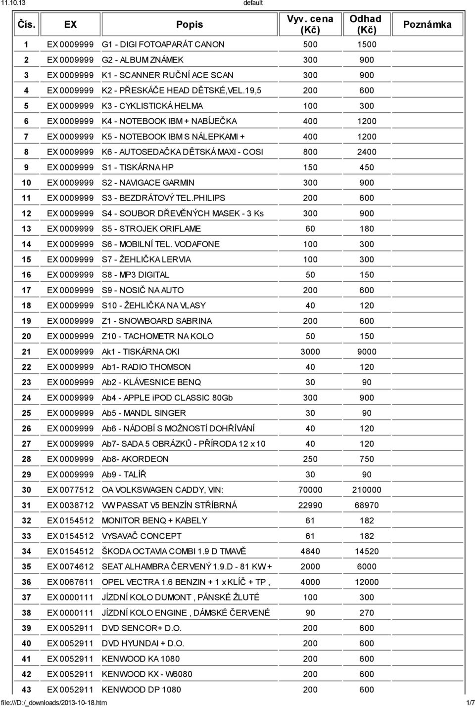 19,5 200 600 5 EX 0009999 K3 - CYKLISTICKÁ HELMA 6 EX 0009999 K4 - NOTEBOOK IBM + NABÍJEČKA 400 1200 7 EX 0009999 K5 - NOTEBOOK IBM S NÁLEPKAMI + 400 1200 8 EX 0009999 NABÍJEČKA K6 - AUTOSEDAČKA