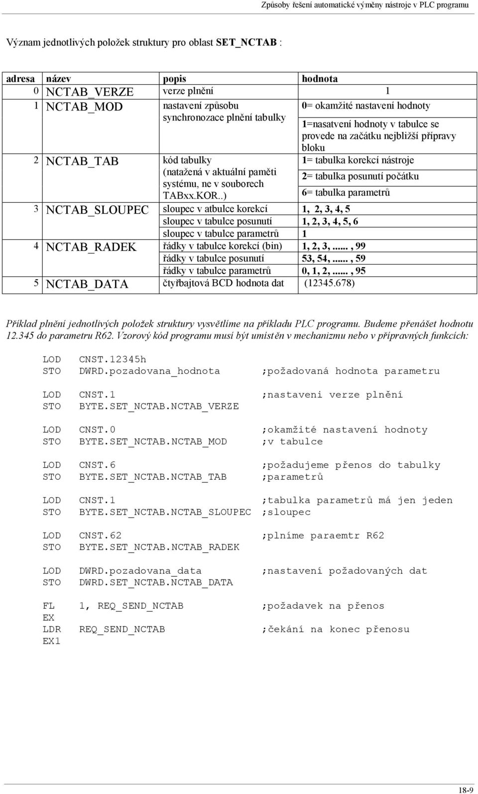 .) 3 NCTAB_SLOUPEC 4 NCTAB_RADEK 0= okamžité nastavení hodnoty 1=nasatvení hodnoty v tabulce se provede na začátku nejbližší přípravy bloku 1= tabulka korekcí nástroje 2= tabulka posunutí počátku 6=