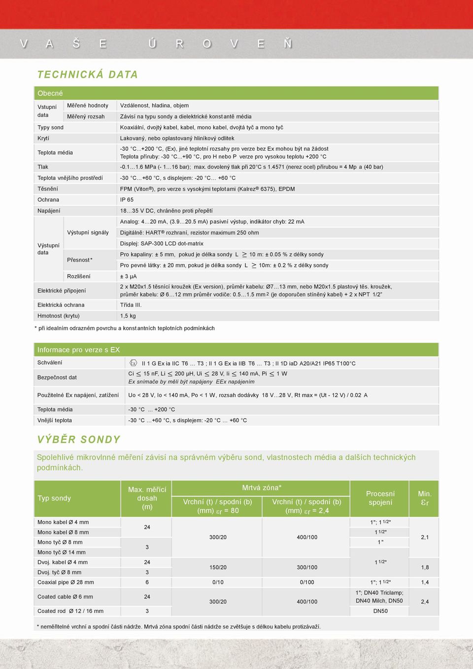 ..+200 C, (Ex), jiné teplotní rozsahy pro verze bez Ex mohou být na žádost Teplota příruby: -30 C...+90 C, pro H nebo P verze pro vysokou teplotu +200 C -0.1 1.6 MPa (- 1 16 bar); max.