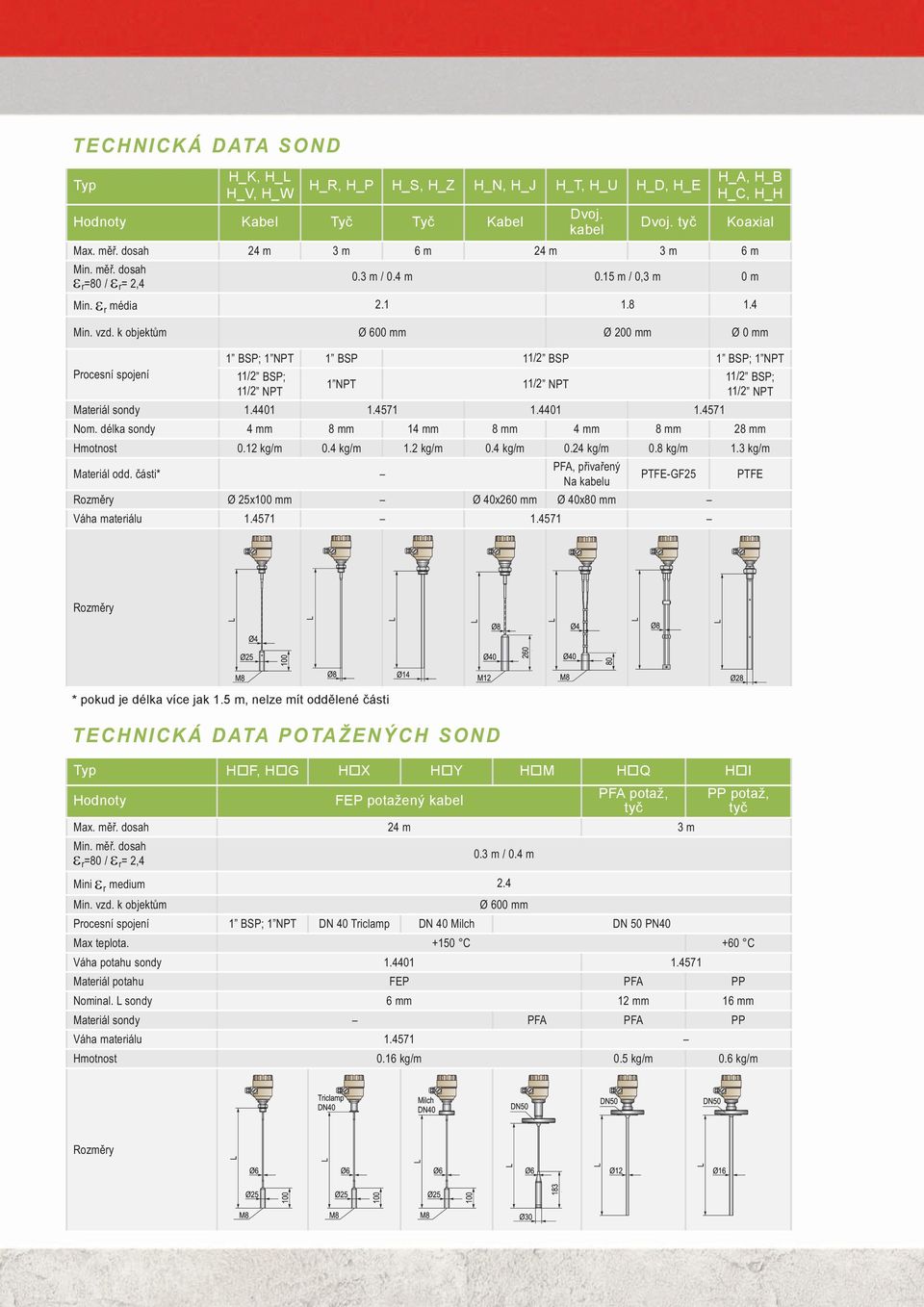 k objektům Ø 600 mm Ø 200 mm Ø 0 mm Procesní spojení 1 BSP; 1 NPT 1 BSP 11/2 BSP 1 BSP; 1 NPT 11/2 BSP; 11/2 NPT 1 NPT 11/2 NPT Materiál sondy 1.4401 1.4571 1.4401 1.4571 11/2 BSP; 11/2 NPT Nom.