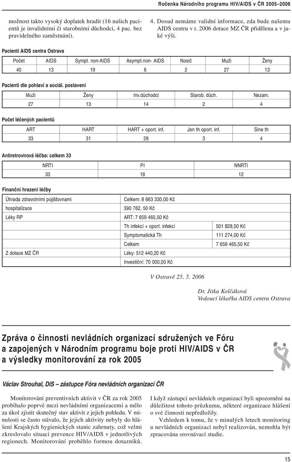 postavení Muži Ženy Inv.důchodci Starob. důch. Nezam. 27 13 14 2 4 Počet léčených pacientů ART HART HART + oport. inf.