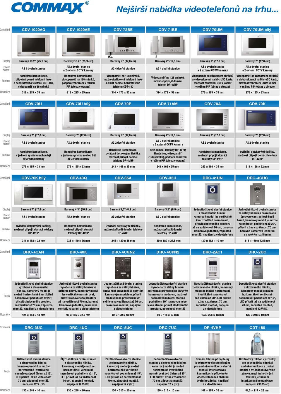 stanice Až dveřní stanice a externí CCTV kamery Až dveřní stanice a externí CCTV kamery Funkce: Handsfree komunikace, připojení pevné telefonní linky a bezdrátového telefonu CDT-180, videopaměť na 56