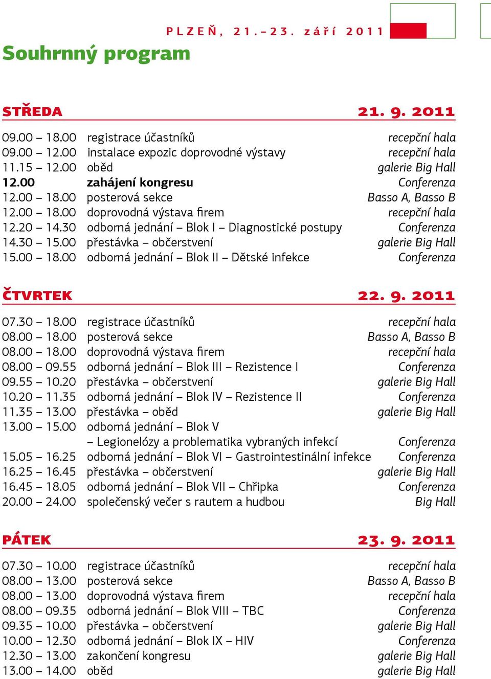 30 odborná jednání Blok I Diagnostické postupy Conferenza 4.30 5.00 přestávka občerstvení galerie Big Hall 5.00 8.00 odborná jednání Blok II Dětské infekce Conferenza čtvrtek 22. 9. 20 07.30 8.