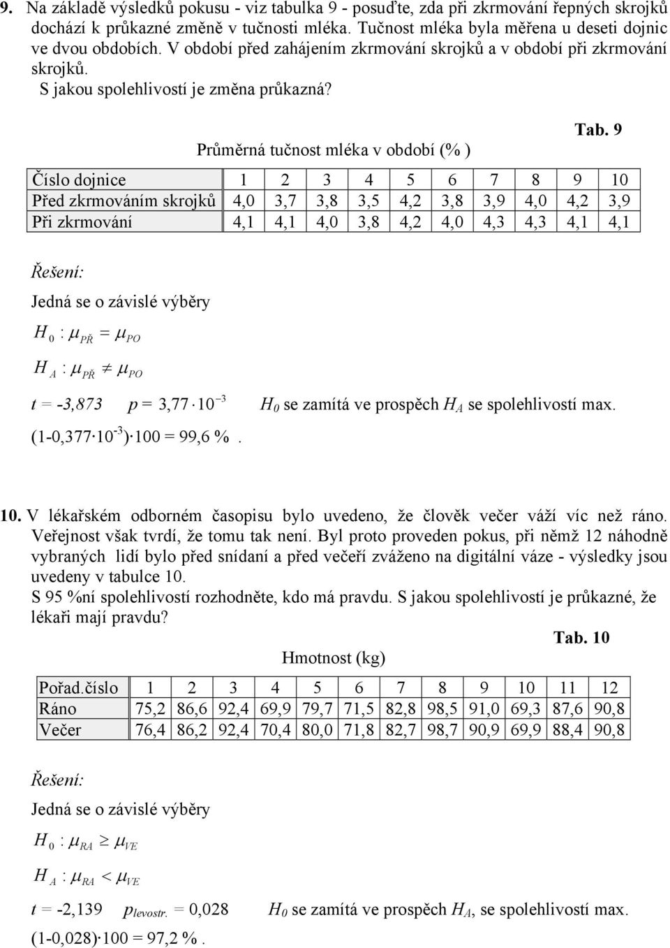 9 Číslo dojnice 1 2 3 4 5 6 7 8 9 1 Před zkrmováním skrojků 4, 3,7 3,8 3,5 4,2 3,8 3,9 4, 4,2 3,9 Při zkrmování 4,1 4,1 4, 3,8 4,2 4, 4,3 4,3 4,1 4,1 µ = µ µ µ 3 t = -3,873 p = 3,77 1 se zamítá ve