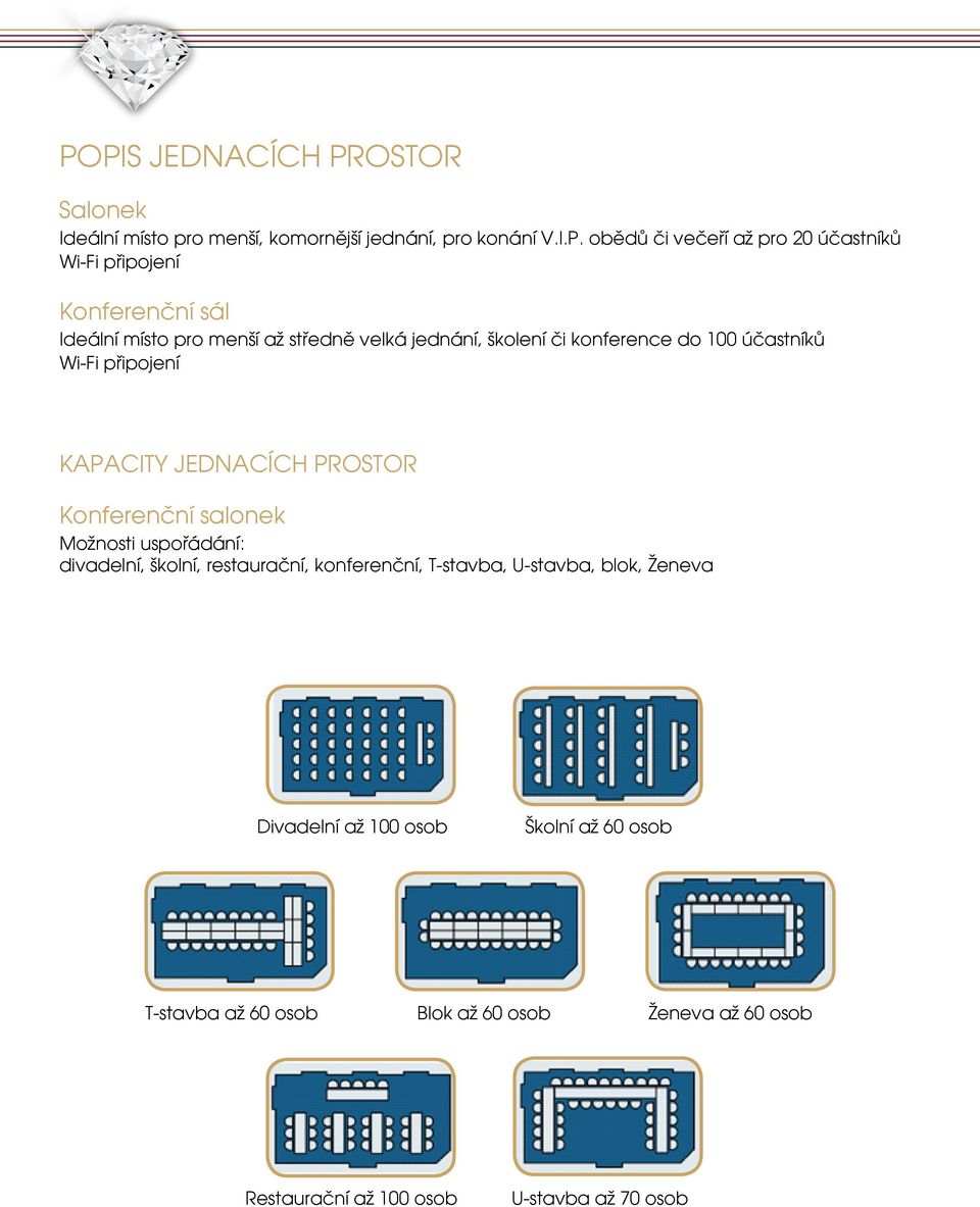 Kapacity jednacích prostor Konferenční salonek Možnosti uspořádání: divadelní, školní, restaurační, konferenční, T-stavba, U-stavba,