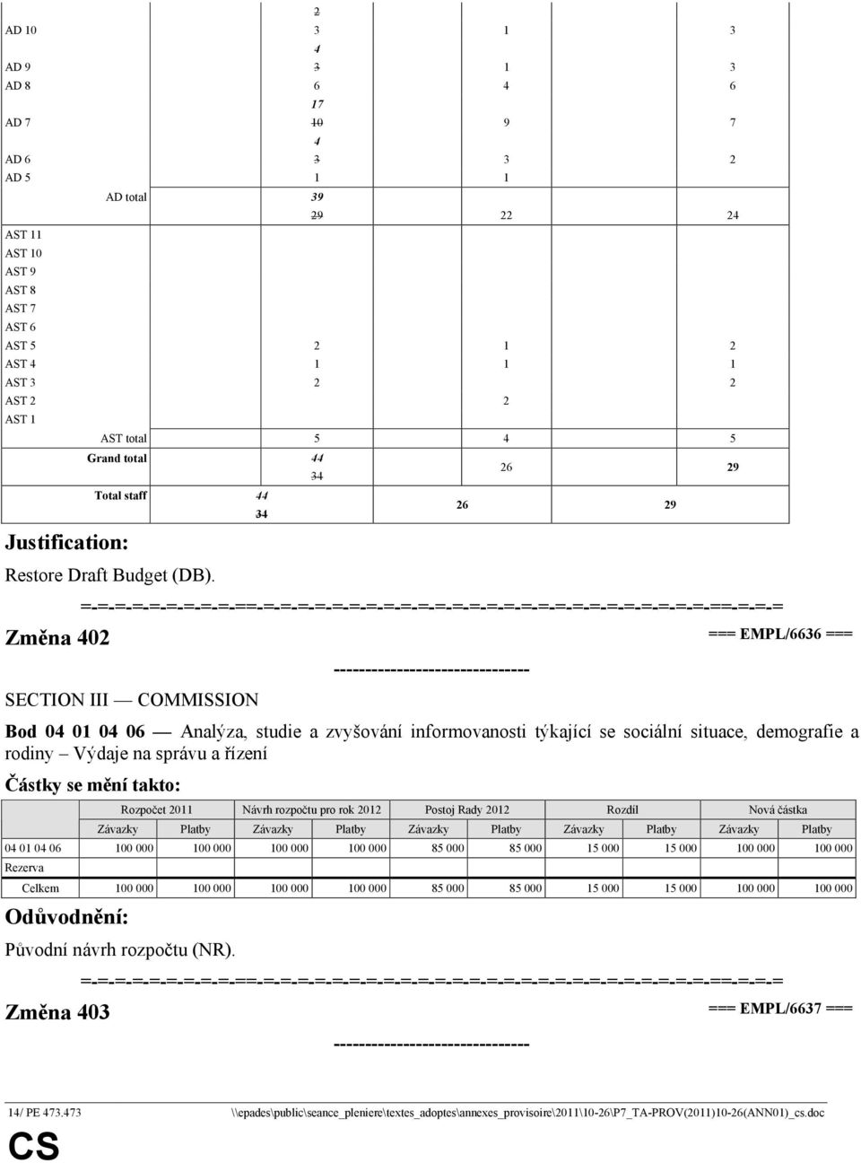 34 34 26 29 26 29 Změna 402 === EMPL/6636 === Bod 04 01 04 06 Analýza, studie a zvyšování informovanosti týkající se sociální situace, demografie a rodiny Výdaje na správu a řízení 04 01 04 06