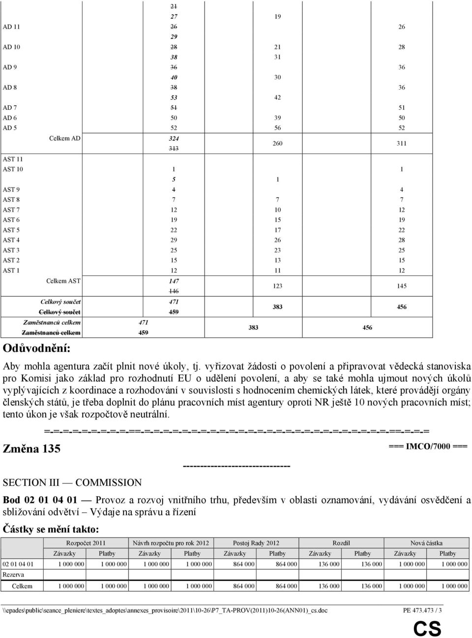 383 456 Aby mohla agentura začít plnit nové úkoly, tj.