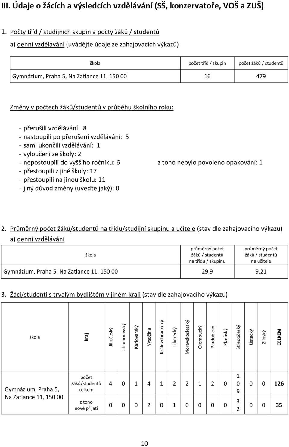 Počty tříd / studijních skupin a počty žáků / studentů a) denní vzdělávání (uvádějte údaje ze zahajovacích výkazů) škola počet tříd / skupin počet žáků / studentů Gymnázium, Praha 5, Na Zatlance 11,