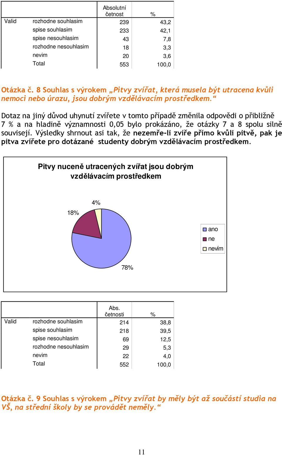 Dotaz na jiný důvod uhynutí zvířete v tomto případě změnila odpovědi o přibližně 7 a na hladině významnosti 0,05 bylo prokázáno, že otázky 7 a 8 spolu silně souvisejí.