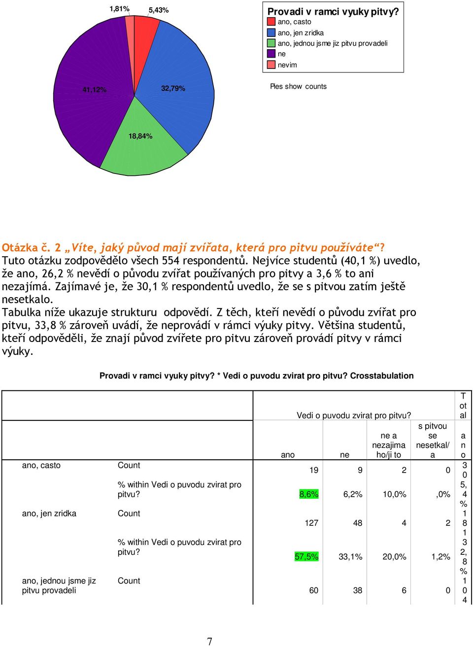 Zajímavé je, že 30,1 respondentů uvedlo, že se s pitvou zatím ještě setkalo. Tabulka níže ukazuje strukturu odpovědí.