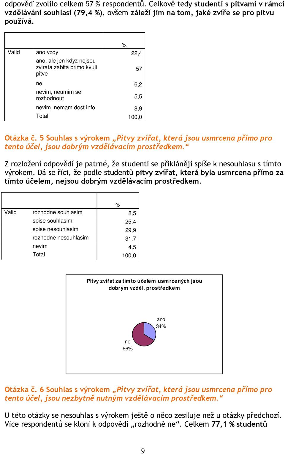 5 Souhlas s výrokem Pitvy zvířat, která jsou usmrcena přímo pro tento účel, jsou dobrým vzdělávacím prostředkem.