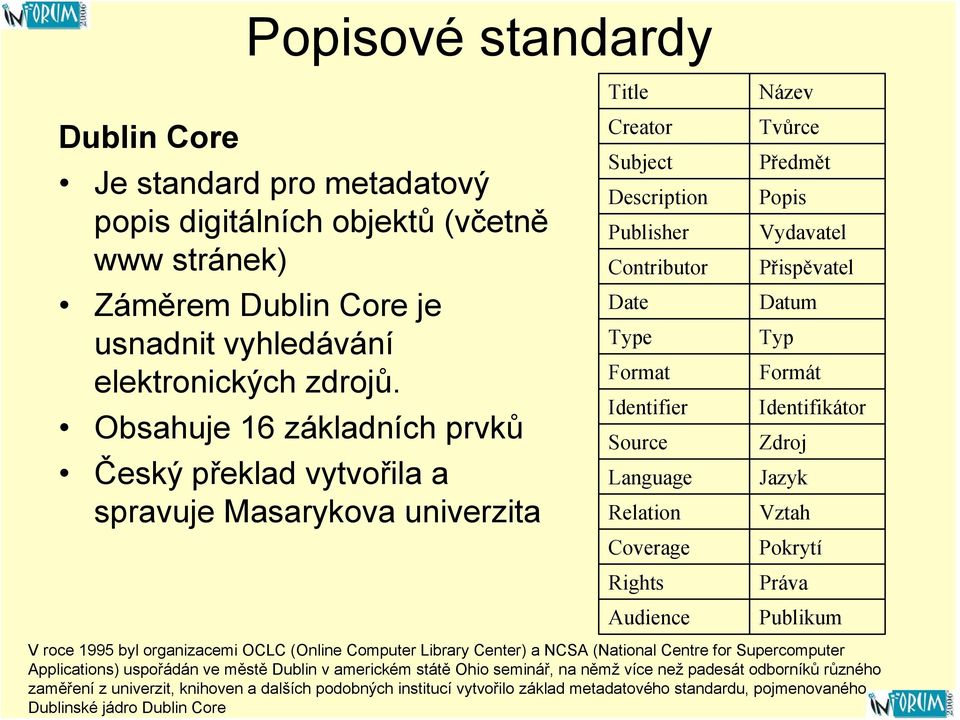 Coverage Rights Audience Název Tvůrce Předmět Popis Vydavatel Přispěvatel Datum Typ Formát Identifikátor Zdroj Jazyk Vztah Pokrytí Práva Publikum V roce 1995 byl organizacemi OCLC (Online Computer