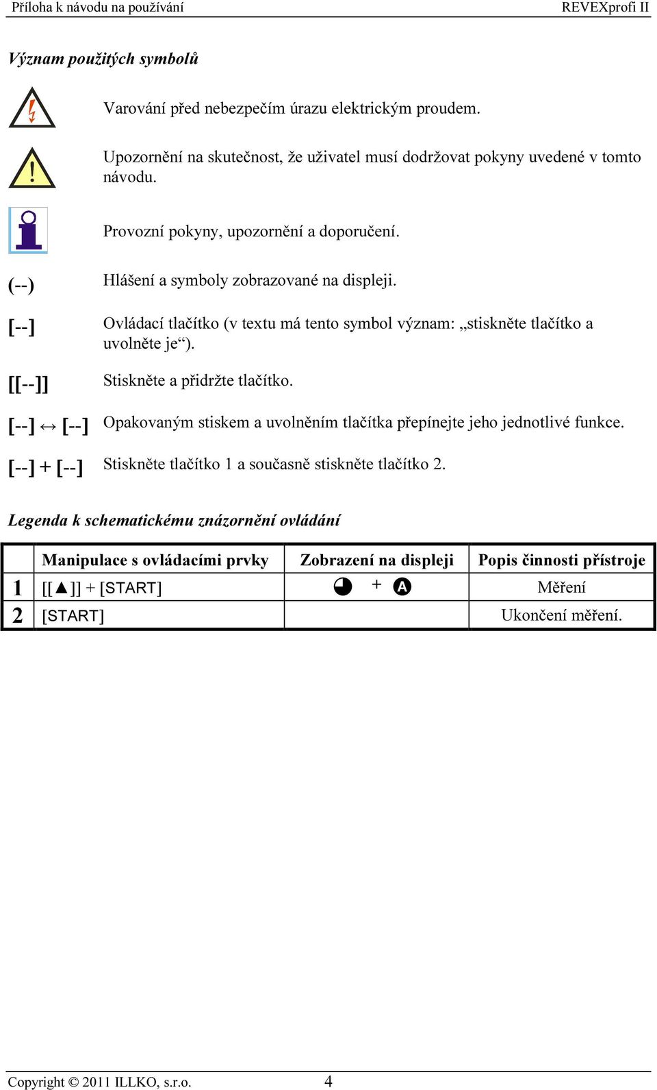 [[--]] Stiskněte a přidržte tlačítko. [--] [--] Opakovaným stiskem a uvolněním tlačítka přepínejte jeho jednotlivé funkce.