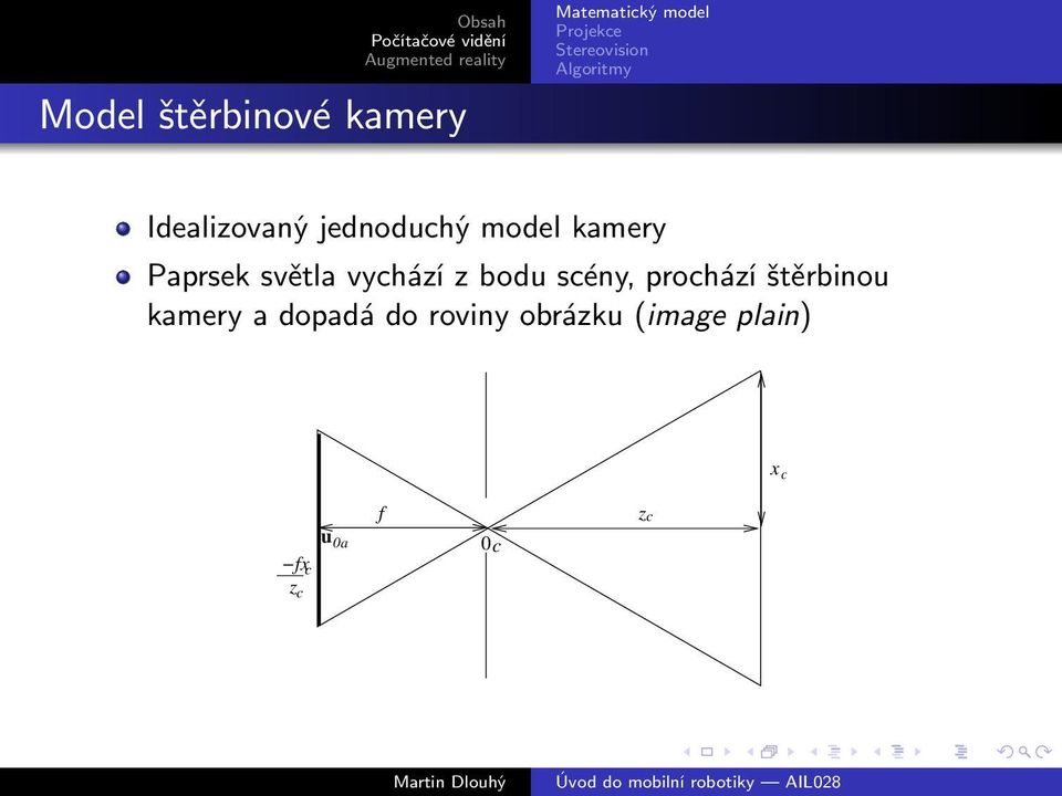 scény, prochází štěrbinou kamery a dopadá do