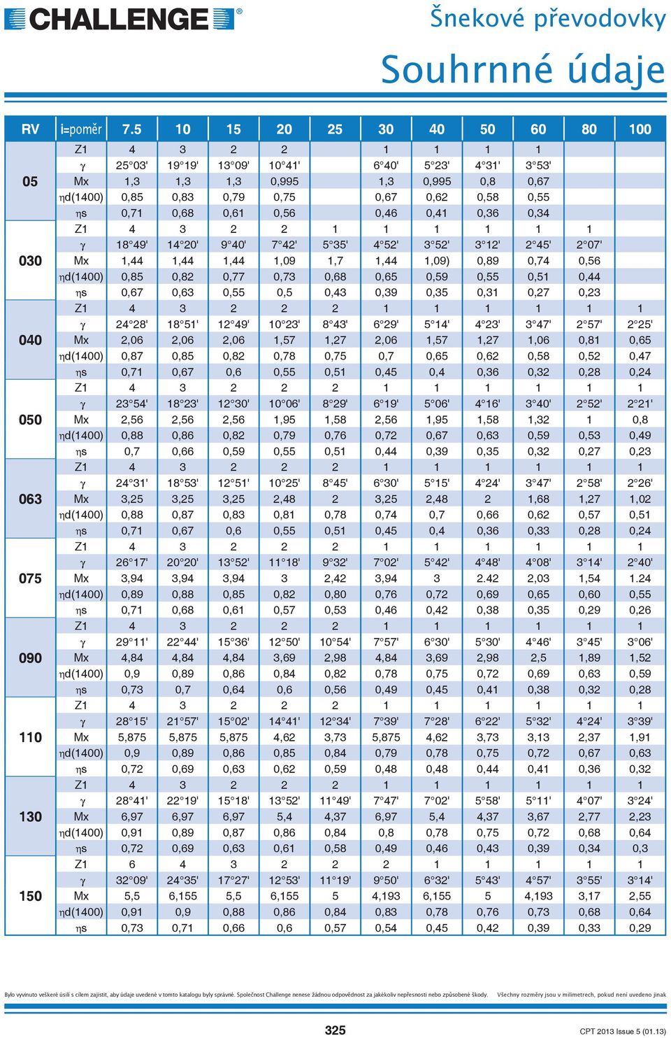 0,83 0,79 0,75 0,67 0,62 0,58 0,55 ns 0,71 0,68 0,61 0,56 0,46 0,41 0,36 0,34 Z1 4 3 2 2 1 1 1 1 1 1 y 18 49' 14 20' 9 40' 7 42' 5 35' 4 52' 3 52' 3 12' 2 45' 2 07' Mx 1,44 1,44 1,44 1,09 1,7 1,44