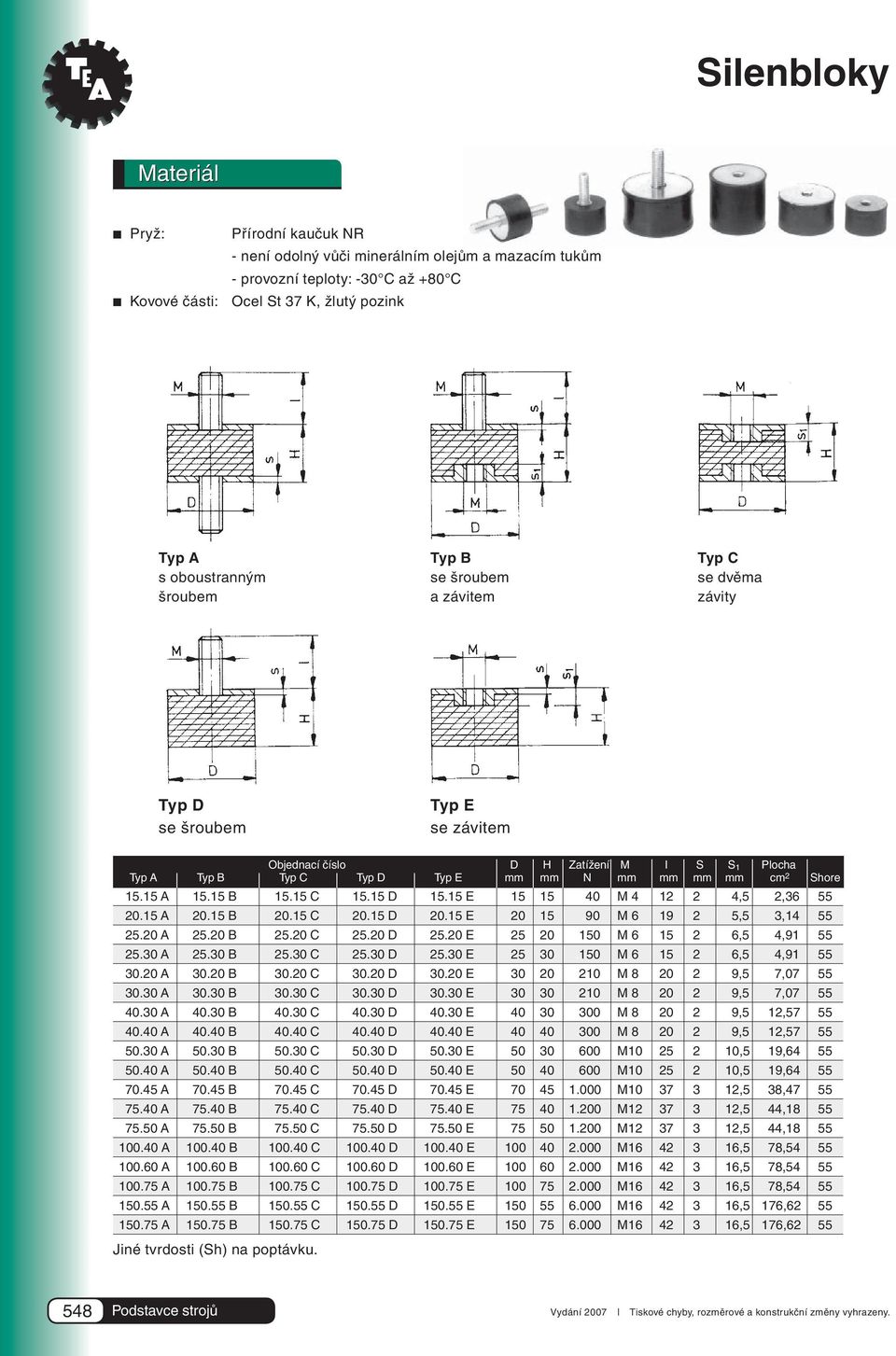 15.15 A 15.15 B 15.15 C 15.15 D 15.15 E 15 15.40 M 4 12 2 4,5 2,36 55 20.15 A 20.15 B 20.15 C 20.15 D 20.15 E 20 15.90 M 6 19 2 5,5 3,14 55 25.20 A 25.20 B 25.20 C 25.20 D 25.20 E 25 20.