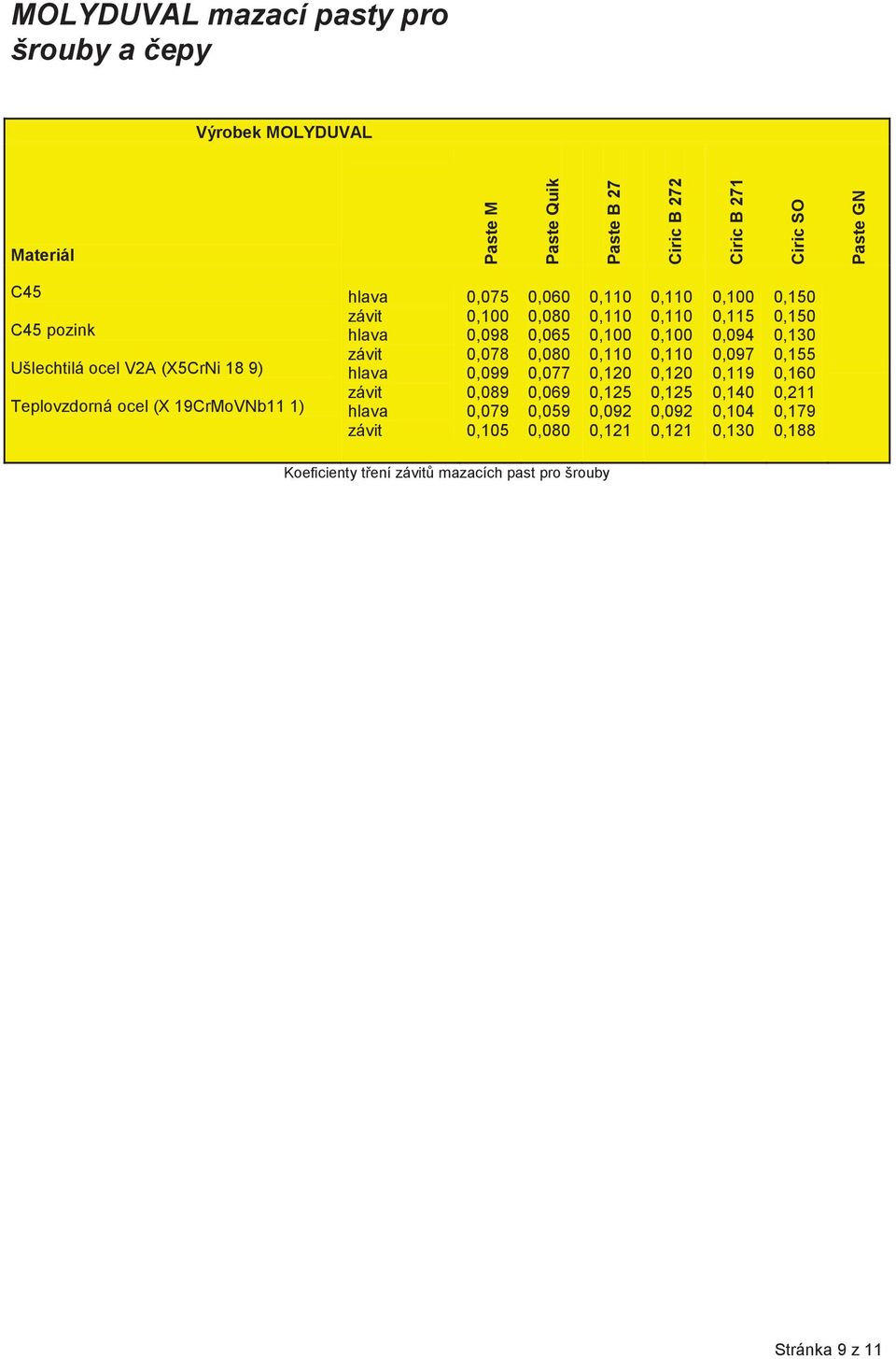 0,079 0,105 0,060 0,080 0,065 0,080 0,077 0,069 0,059 0,080 0,100 0,120 0,125 0,092 0,121 0,100 0,120 0,125 0,092 0,121 0,100 0,115