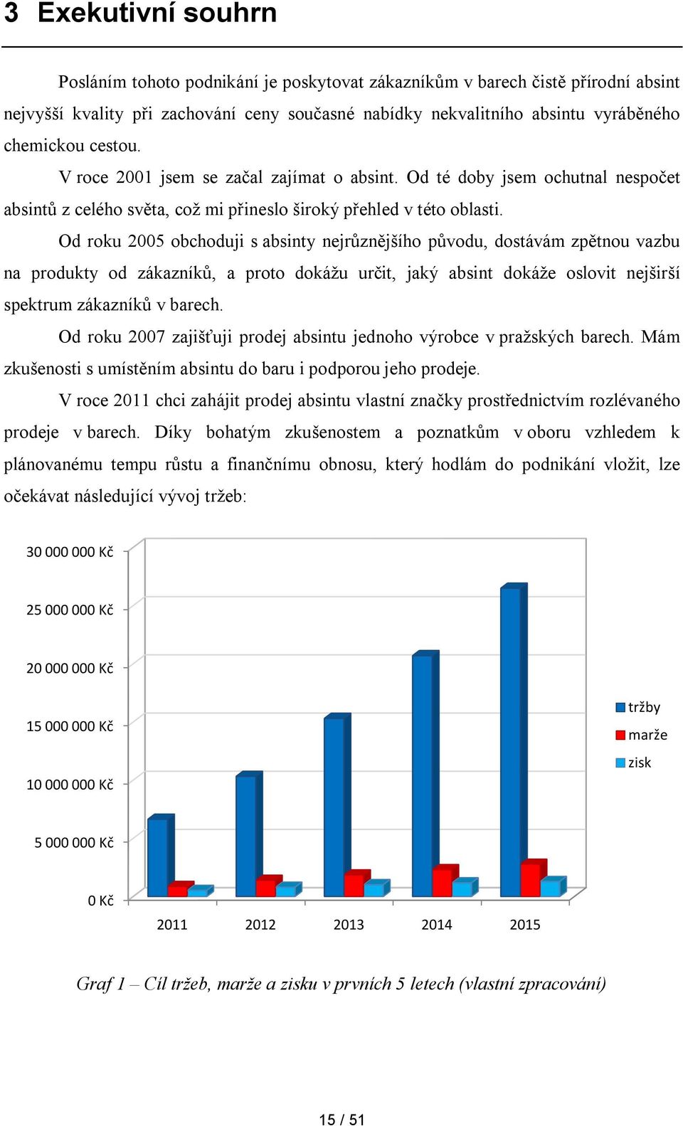 Od roku 2005 obchoduji s absinty nejrůznějšího původu, dostávám zpětnou vazbu na produkty od zákazníků, a proto dokážu určit, jaký absint dokáže oslovit nejširší spektrum zákazníků v barech.