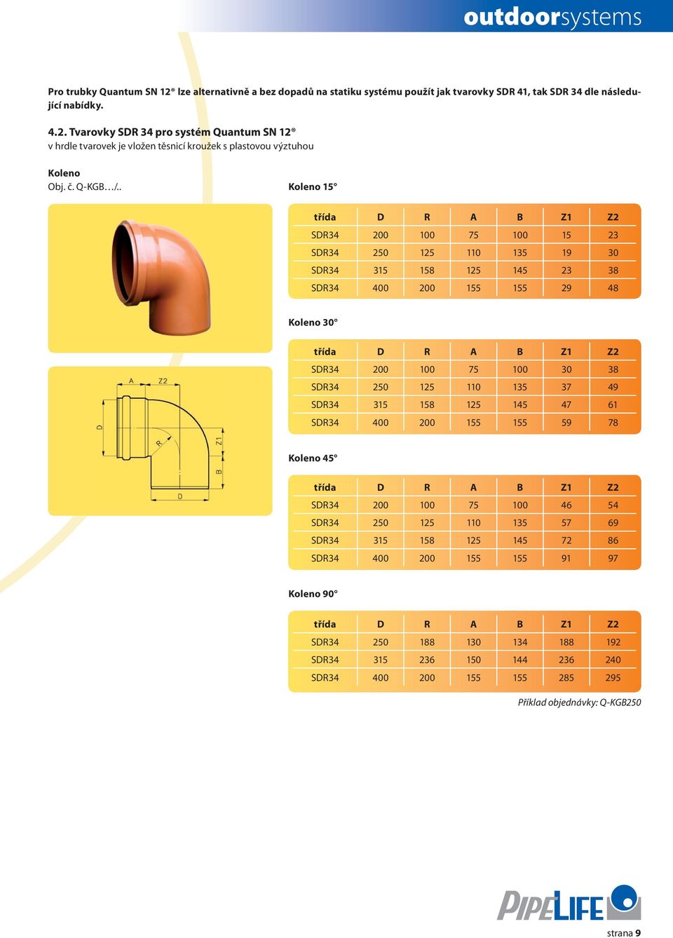 . koleno 15 třída D R a B z1 z2 SDR34 200 100 75 100 15 23 SDR34 250 125 110 135 19 30 SDR34 315 158 125 145 23 38 SDR34 400 200 155 155 29 48 koleno 30 třída D R a B z1 z2 SDR34 200 100 75 100 30 38