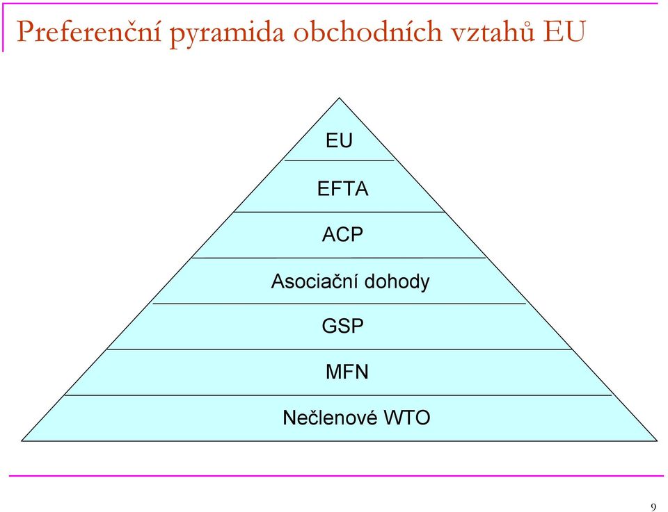 EFTA ACP Asociační