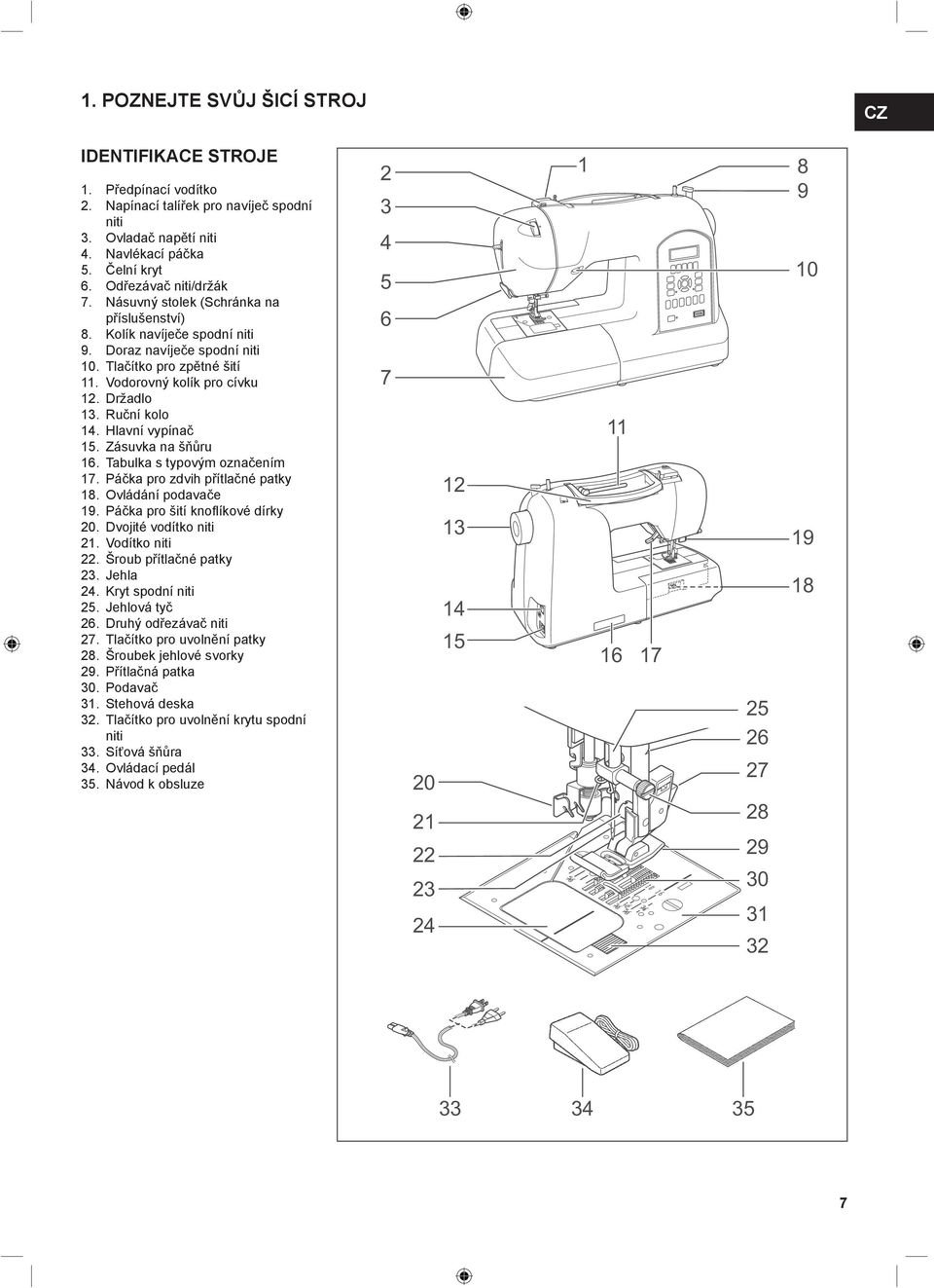 Držadlo 13. Ruční kolo 14. Hlavní vypínač 15. Zásuvka na šňůru 16. Tabulka s typovým označením 17. Páčka pro zdvih přítlačné patky 18. Ovládání podavače 19. Páčka pro šití knoflíkové dírky 20.