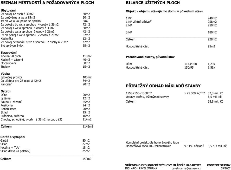 Stravování Jídelna 50 osob Kuchyň + zázemí Občerstvení Toalety 60m2 30m2 8m2 72m2 60m2 42m2 87m2 12m2 42m2 65m2 110m2 40m2 30m2 15m2 Objekt v objemu stávajícího domu v původním stavu 1.PP 1.