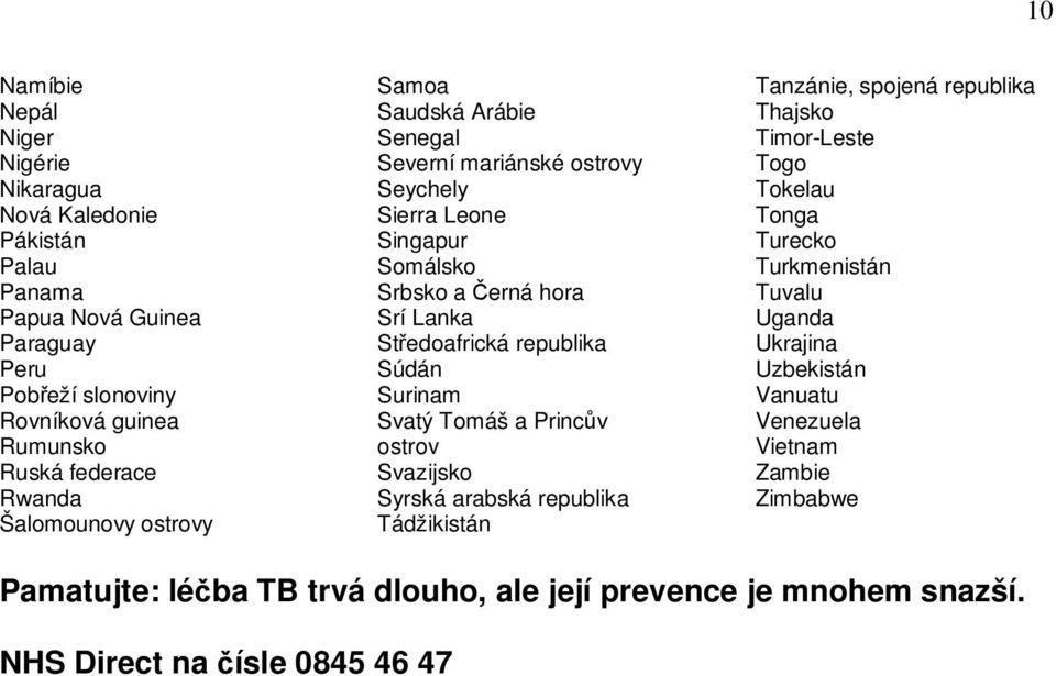 republika Súdán Surinam Svatý Tomáš a Princův ostrov Svazijsko Syrská arabská republika Tádžikistán Tanzánie, spojená republika Thajsko Timor-Leste Togo Tokelau Tonga Turecko