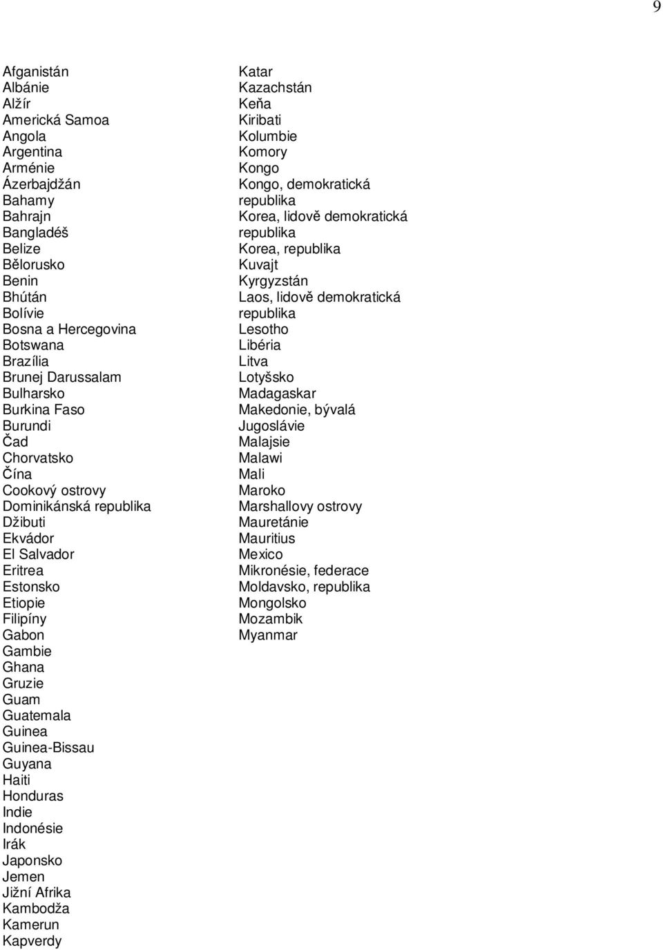 Guinea-Bissau Guyana Haiti Honduras Indie Indonésie Irák Japonsko Jemen Jižní Afrika Kambodža Kamerun Kapverdy Katar Kazachstán Keňa Kiribati Kolumbie Komory Kongo Kongo, demokratická republika