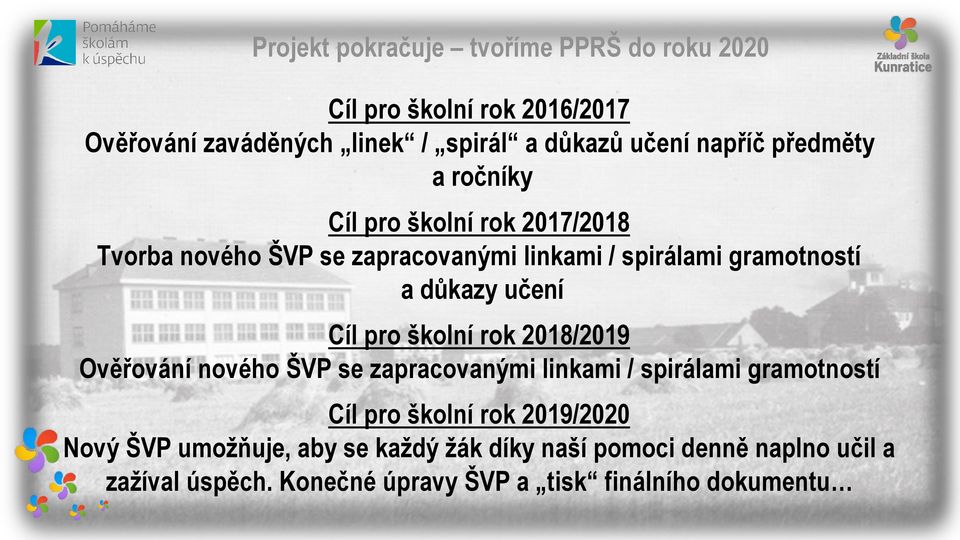 Cíl pro školní rok 2018/2019 Ověřování nového ŠVP se zapracovanými linkami / spirálami gramotností Cíl pro školní rok 2019/2020