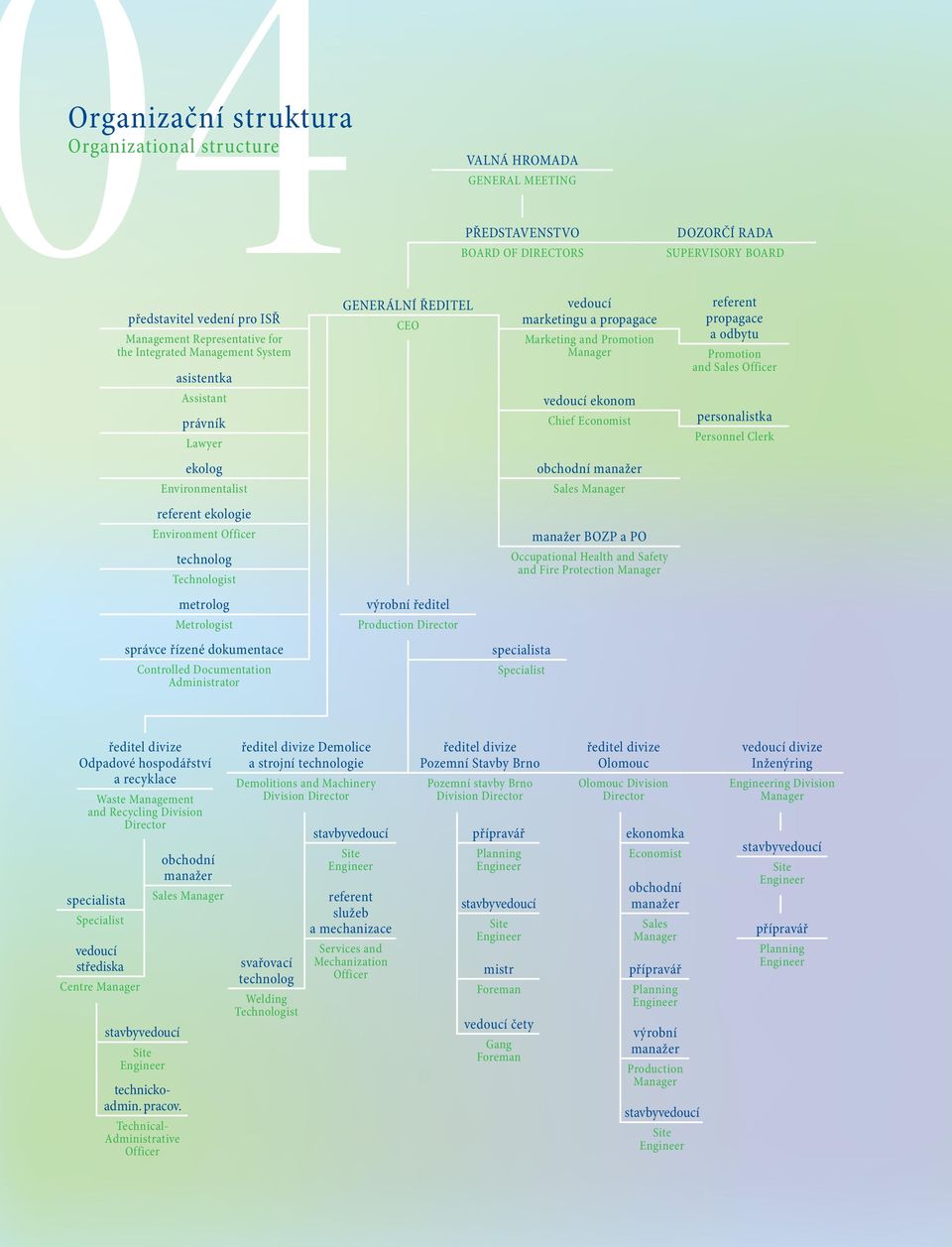 Director VALNÁ HROMADA GENERAL MEETING PŘEDSTAVENSTVO BOARD OF DIRECTORS vedoucí marketingu a propagace Marketing and Promotion Manager vedoucí ekonom Chief Economist obchodní manažer Sales Manager